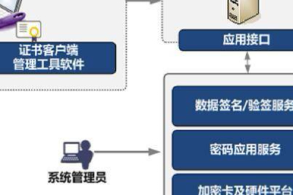 签名验签服务器原理在哪些应用场景中发挥作用？