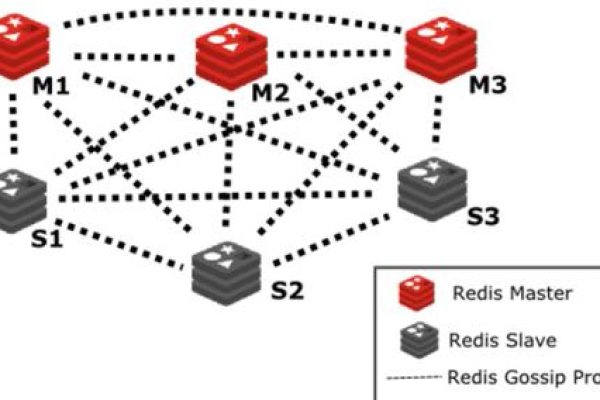 服务器redis的安装配置_安装Redis  第1张