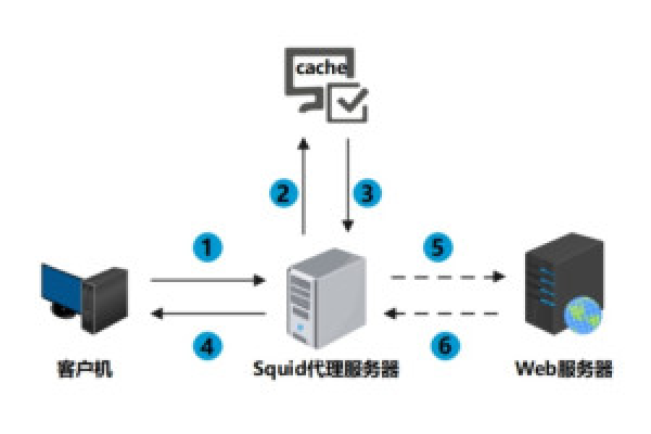 服务器安全配置常用软件_安全配置