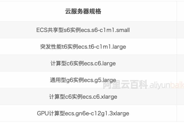 哪些服务器值得持续续费？