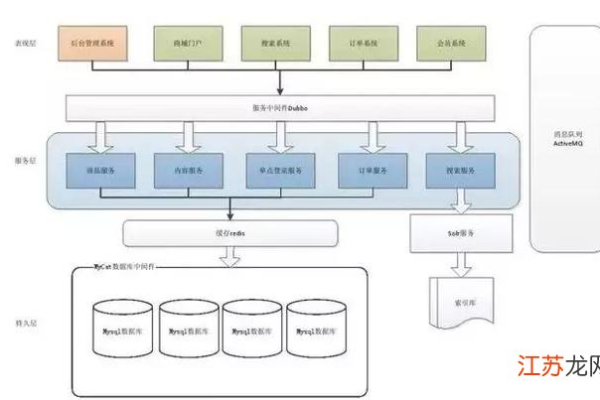 服务器结构设计的关键要素是什么？