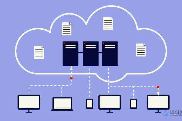云服务器究竟有何用途？