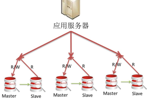 分布式数据库图_图解分布式数据库中间件DDM