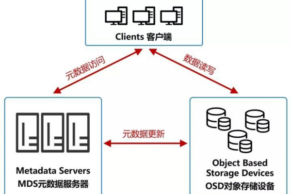 拼多多的OBS服务器和串流密钥有何作用？