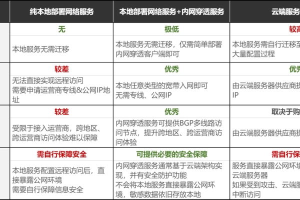 战网共享与服务器功能差异，了解它们的关键区别