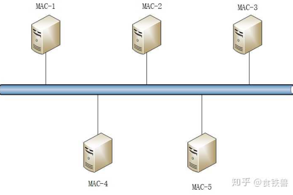 云服务器中的MAC地址究竟指的是什么？