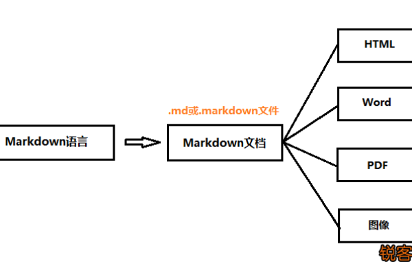 如何在WordPress中有效运用Markdown语法？  第1张