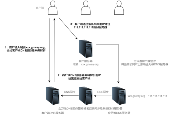 内网穿透技术在云服务器搭建中扮演什么角色？