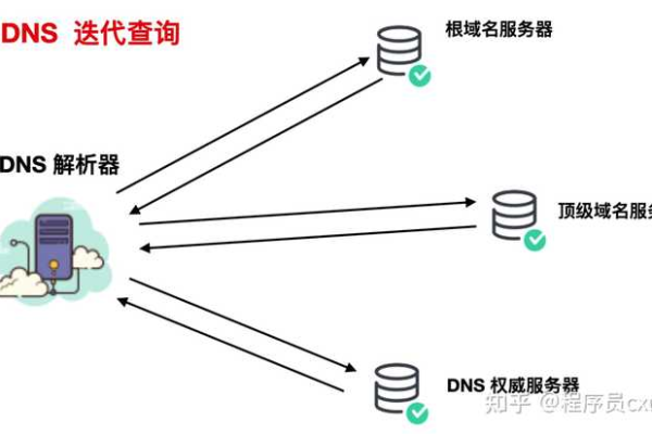 DNS服务器地址的作用是什么？  第1张