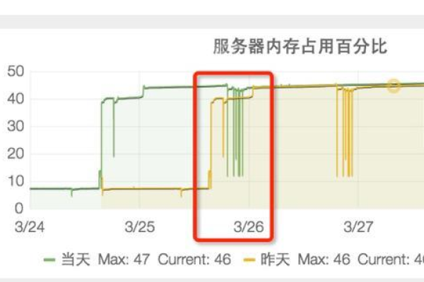 服务器仅5M网络带宽为何仍能流畅运行？