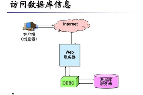 构建ASP网站时，应选择何种服务器？