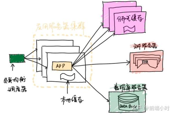 大学生服务器，一个概念解析还是特定服务实例？