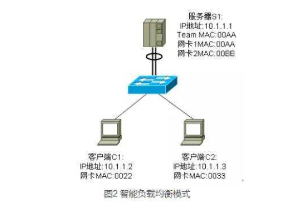 xv60如何实现与服务器的连接？