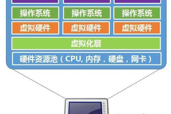 医院应用服务器扮演着怎样的角色？