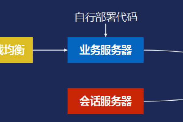 服务器小程序的构造和功能是怎样的？