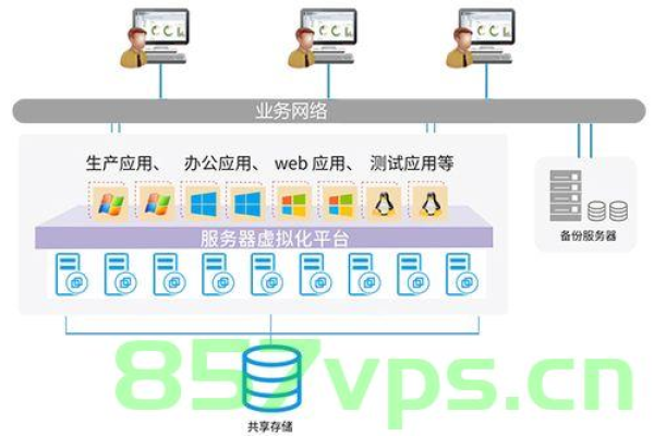 计算机服务器虚拟机，它们是如何工作的？  第1张