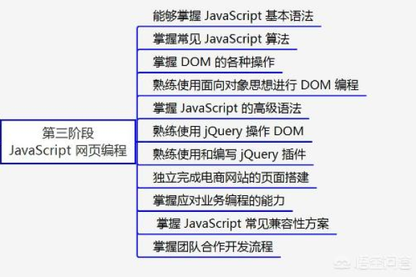 如何通过最新课程系统地复习JavaScript基础知识？  第1张