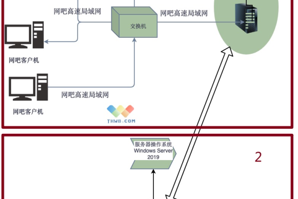 互联网联机服务器的工作原理是什么？