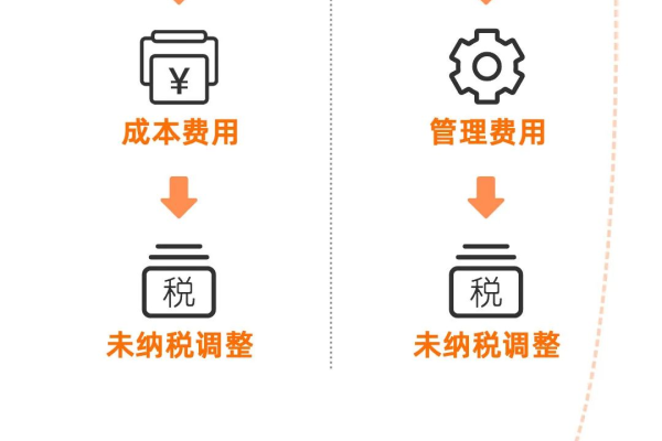 如何有效管理WooCommerce中的税收问题？第二部分指南解析  第1张