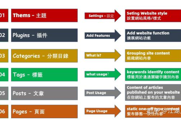 WordPress 全局变量入门，初学者如何掌握它们？  第1张