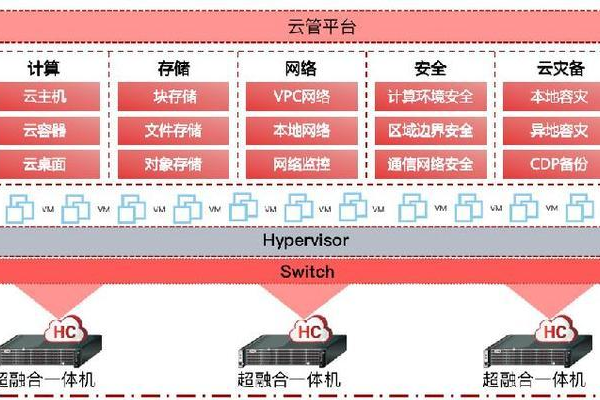 构建云端网站必备哪些要素？