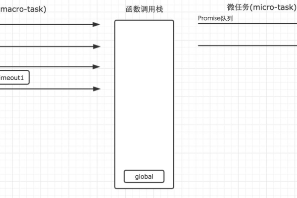 如何深入理解JavaScript的事件循环机制？  第1张