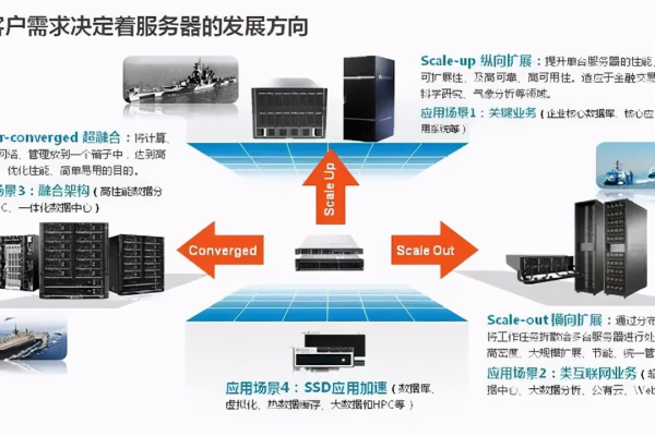 百度硬盘存储服务器的工作原理是什么？