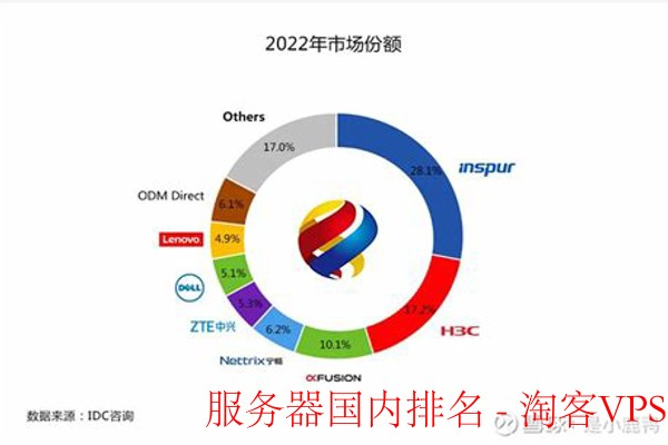 服务器玩家群体究竟有何特征？