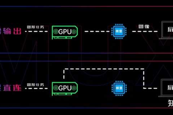 核显直连免费版v1.0，如何实现显卡与显示器的无缝连接？