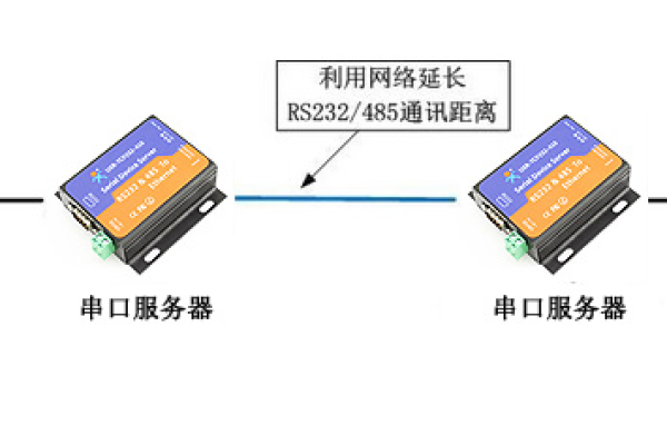 串口网络服务器的外观特征有哪些？