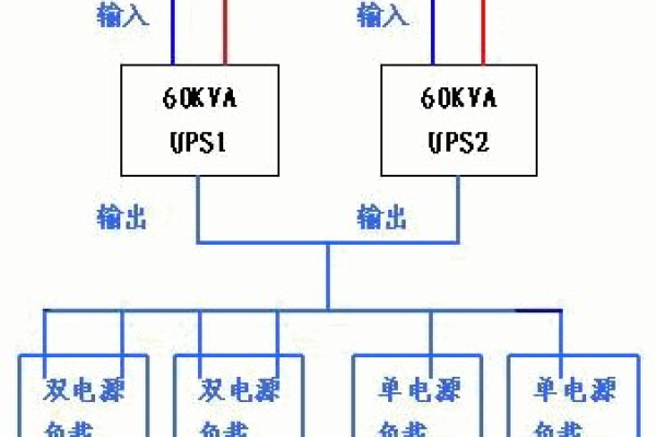 双电源配置在服务器上的作用是什么？