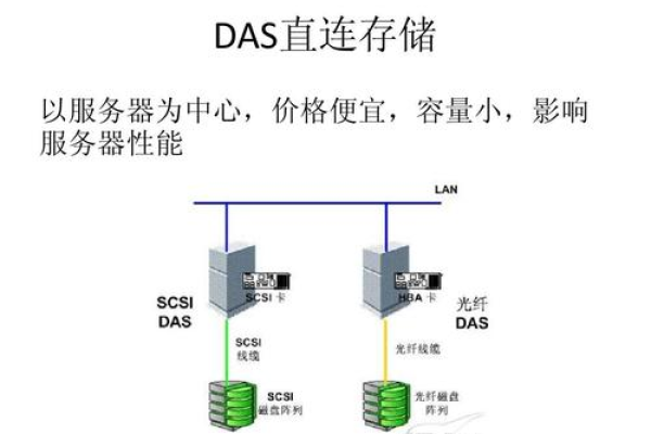 网络服务器如何处理和存储视频文件？