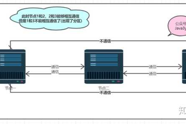 服务器节点与MPI之间存在怎样的联系？