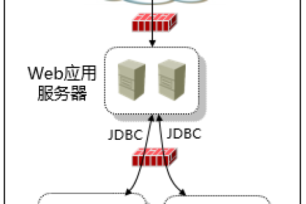 互联网服务背后的引擎，您能识别哪些web服务器软件名称？