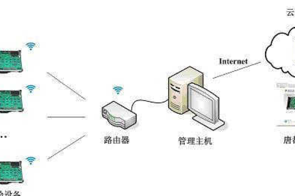 服务器设计中常见的问题有哪些？