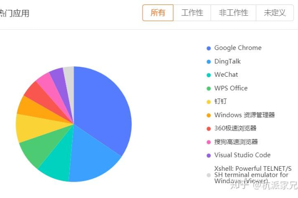 点时长统计绿色版v1.0.0，这款软件如何帮助用户管理时间？  第1张