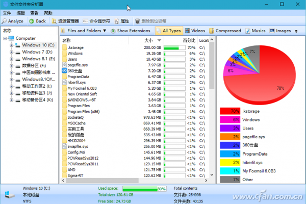 New Folder Wizard(批量创建文件夹) 绿色版v1.0软件的亮点特性是什么？