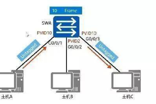 中国1pv6根服务器，定义与作用详解