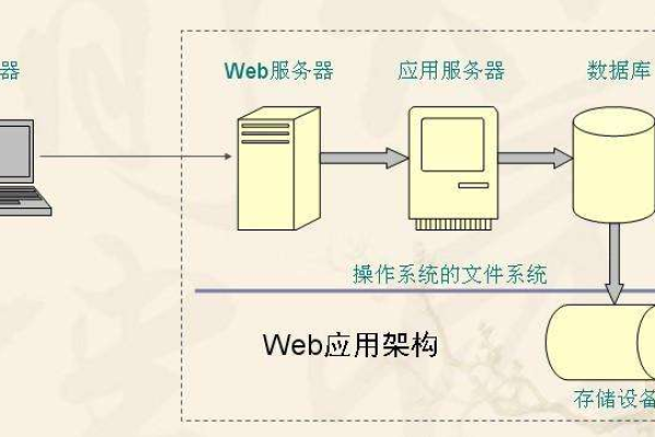 苹果电脑作为Web服务器，功能与应用解析