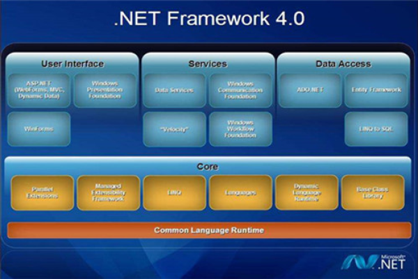 微软.NET Framework 7.0更新至v7.0.2版本，这一升级带来了哪些新特性和改进？  第1张