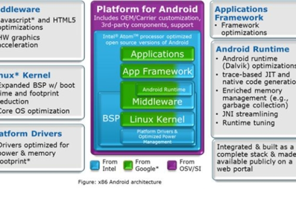 Android x86 绿色版v5.0，它带来了哪些新特性和改进？