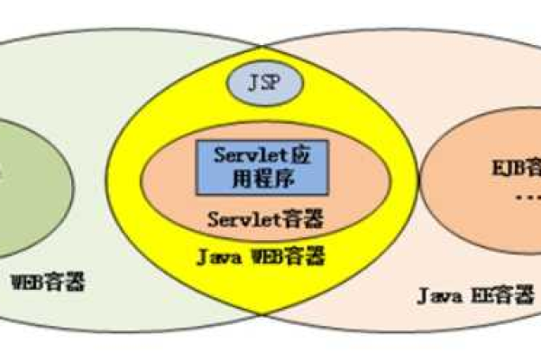 Web和服务器之间存在哪些关键差异？  第1张