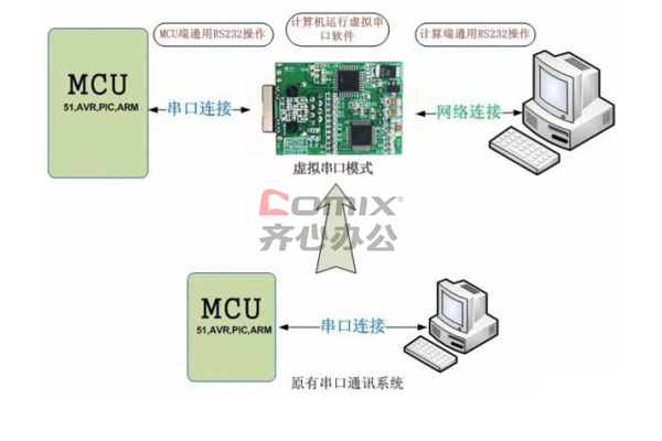 华允物联串口服务器具备哪些功能与特点？