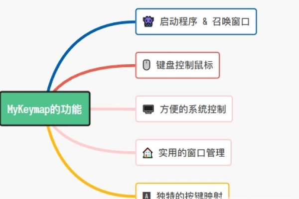 yKeymap v1.2.4更新带来了哪些新功能和改进？  第1张