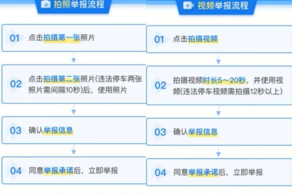 内容审核机制如何确保媒体图像不违反规定？