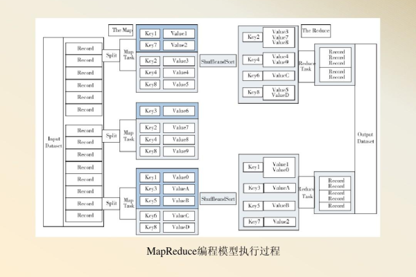 如何在PHP中实现MapReduce编程模型？  第1张