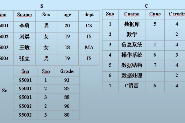 如何利用脚本自动化创建MySQL数据库表并更新tmss测试用例？  第1张