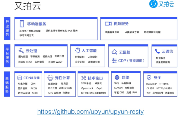 又拍云存储最新版v1.0带来了哪些新特性和改进？  第1张