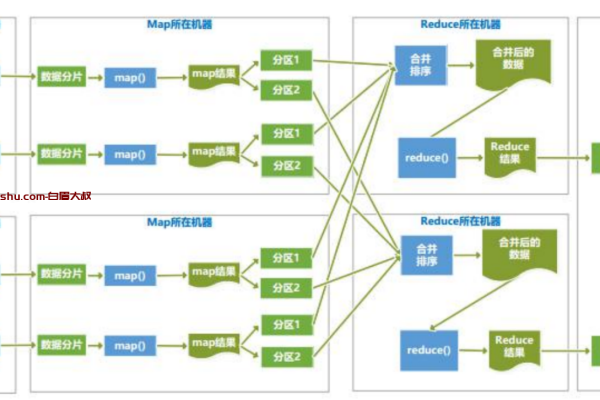 MapReduce管道，如何优化数据处理流程？