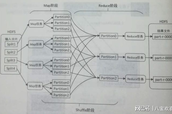 如何理解MapReduce的编程思想与基本原理？